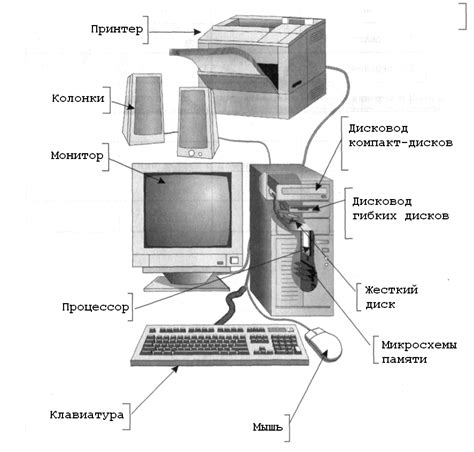 Устройство как технический объект и его основные компоненты