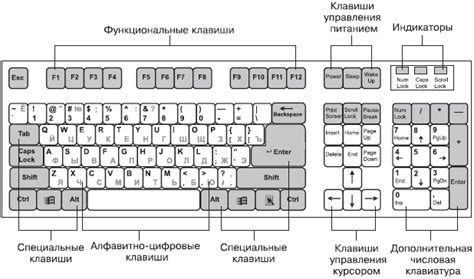 Устройство клавиатуры смартфона: особенности и функции