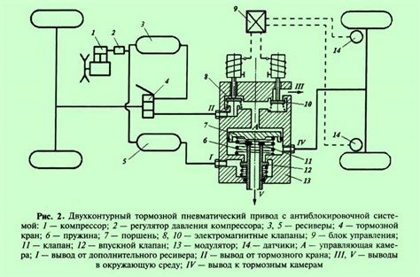 Устройство моторчика активного антиблокировочной системы (АБС)