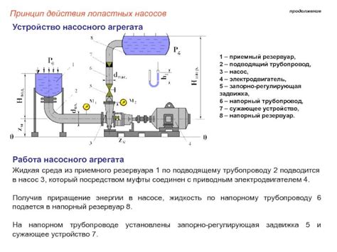 Устройство насосной станции: основные компоненты и принцип функционирования