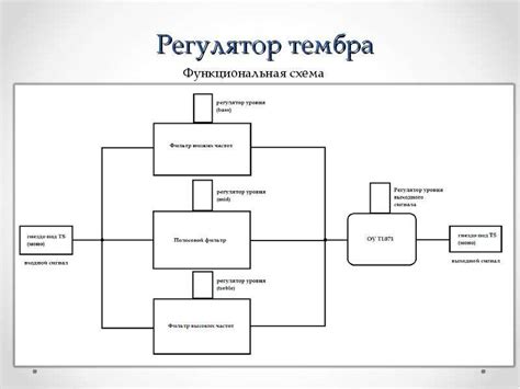 Устройство отображения: потенциальные причины звуковых сигналов