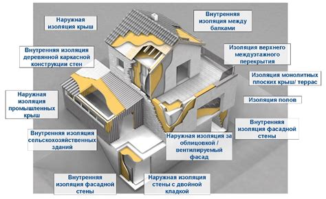 Утепление в экстремальных условиях