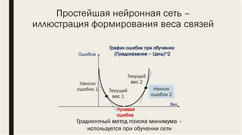 Утилиты и приложения, основанные на работе нейронных сетей