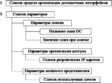 Утрата доступа к информационным ресурсам и культурному наследию