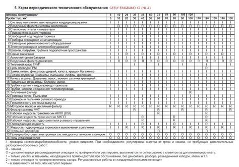 Уход за вентиляцией: правила очистки и замены фильтров