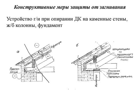 Уход и обслуживание деревянных брусков для предотвращения гниения