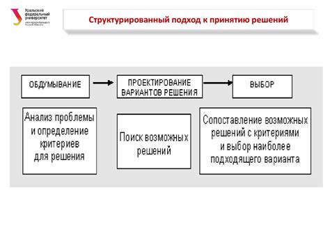 Ухудшение качества вождения и принятия решений