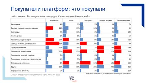 Участвуйте в специализированных мероприятиях и торговых площадках