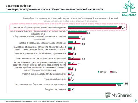 Участие в общественно-политической активности