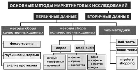 Участие в оплачиваемых маркетинговых исследованиях