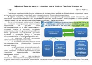 Участие общества и поддержка различных организаций