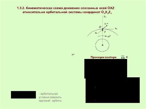 Учения Птолемея и схема орбитальной системы