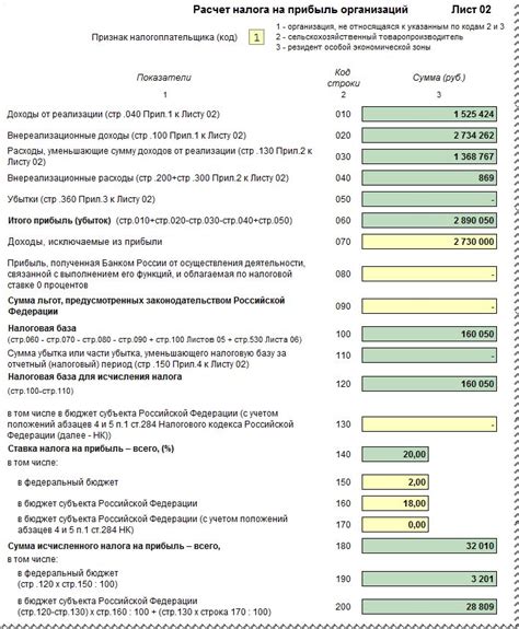 Учет выплаченных дивидендов в финансовой отчетности