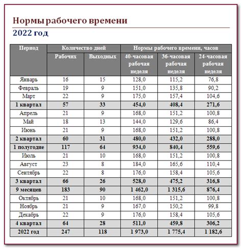 Учет дополнительных рабочих часов при формировании прав на отпуск