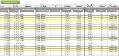 Учет и контроль продаж для финансового планирования