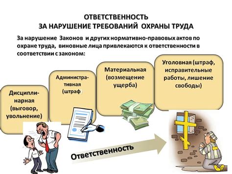 Учет нормативных требований и препятствий процесса получения разрешений