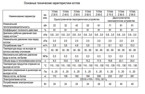 Учет основных характеристик при выборе идеального освещения
