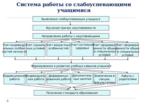 Учет особенностей и состояния недвижимости