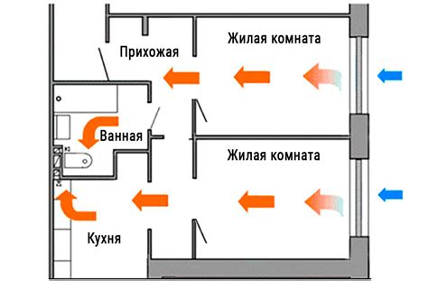 Учет особенностей материала обоев при проветривании