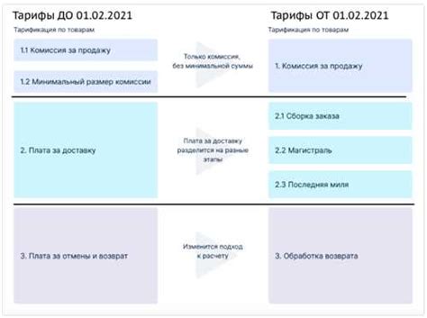 Учет особенностей материала при изменении цвета платья