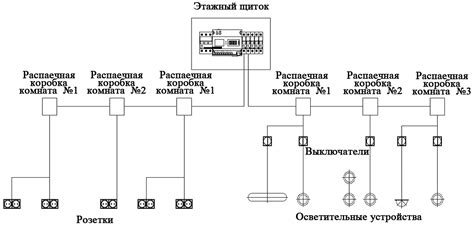 Учет особенностей освещения в помещении