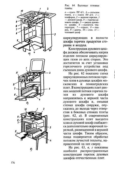 Учет особенностей расположения плиты и духовки