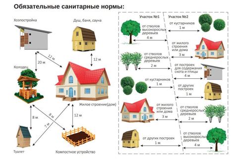 Учет площади и расположения строений на участке