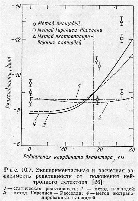Учет пространственных ограничений