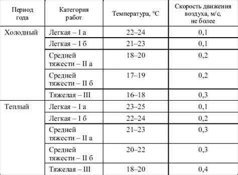 Учет рабочей температуры и условий эксплуатации