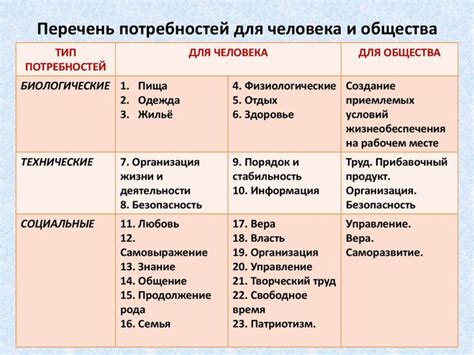 Учет своих потребностей и планов
