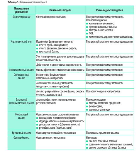 Учет факторов и рекомендации