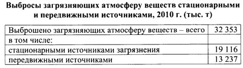 Учет числа жильцов и величины выбросов