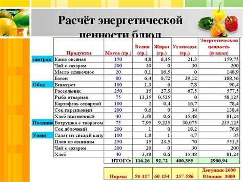 Учет энергетической ценности блюд: как определить количество потребляемых калорий