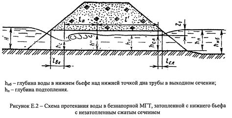 Учитываем особенности грунта и гидрогеологии местности