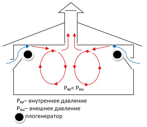 Учитывайте особенности микроклимата