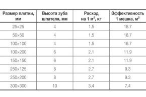 Учитывайте размеры и нагрузку