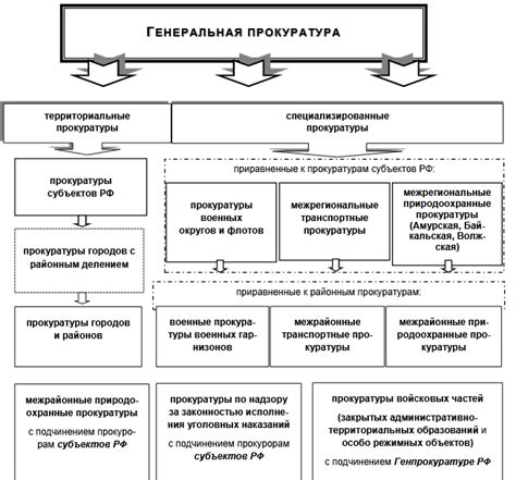 Учреждение Генеральной составляющей коммерции: соборный контроль над торговлей