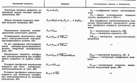 Учтите временные корректировки