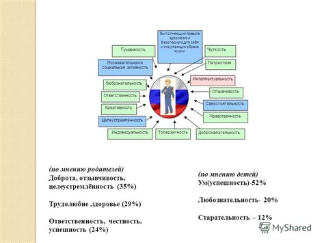 Учтите индивидуальность и креативность