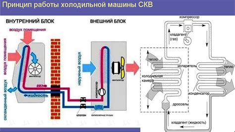 Учтите направление потока воздуха при установке системы кондиционирования