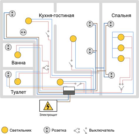 Учтите требования к безопасности при выборе места для подключения электросети