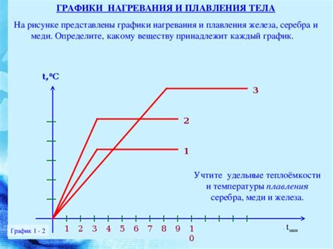 Учтите условия температуры