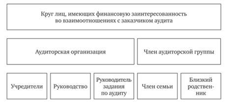 Учти индикации его финансовой заинтересованности