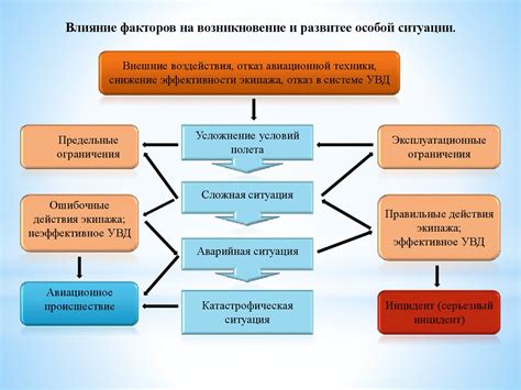 Факторы, влияющие на безопасность употребления просроченных деликатесных лакомств