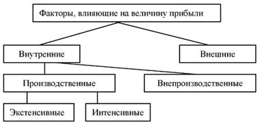 Факторы, влияющие на величину и направление Кориолисовой силы