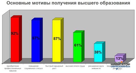 Факторы, влияющие на выбор академического учебного заведения