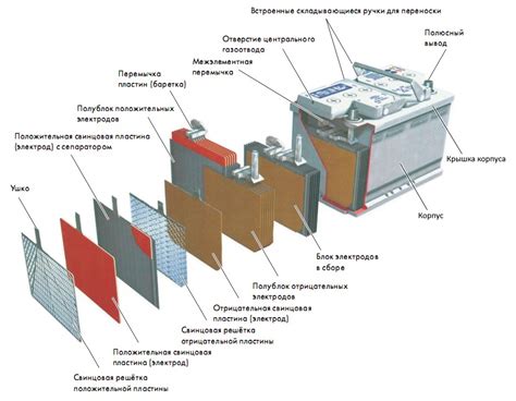 Факторы, влияющие на выбор аккумуляторной батареи для автомобиля