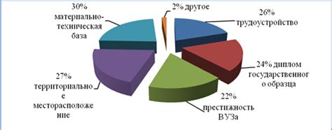 Факторы, влияющие на выбор вуза для обучения будущих прокуроров