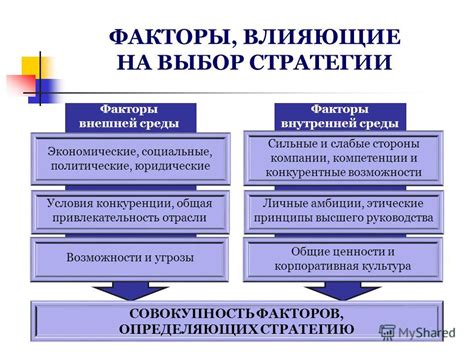 Факторы, влияющие на выбор медицинского учреждения: