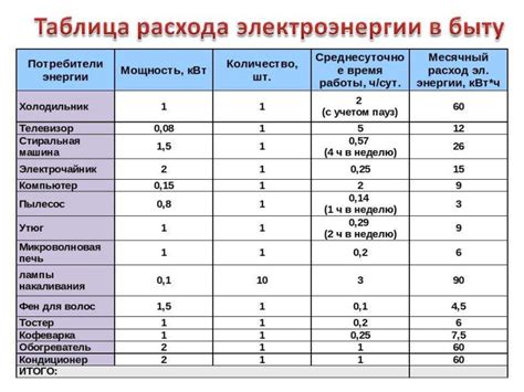 Факторы, влияющие на выбор места для путешествия